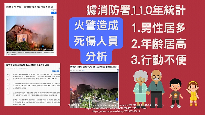 及早預警火災發生(裝設連動式住警器)