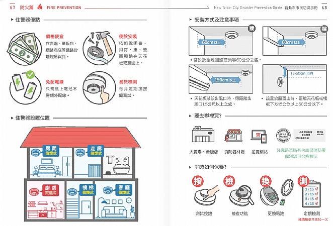 【住警器為什麼會叫?】