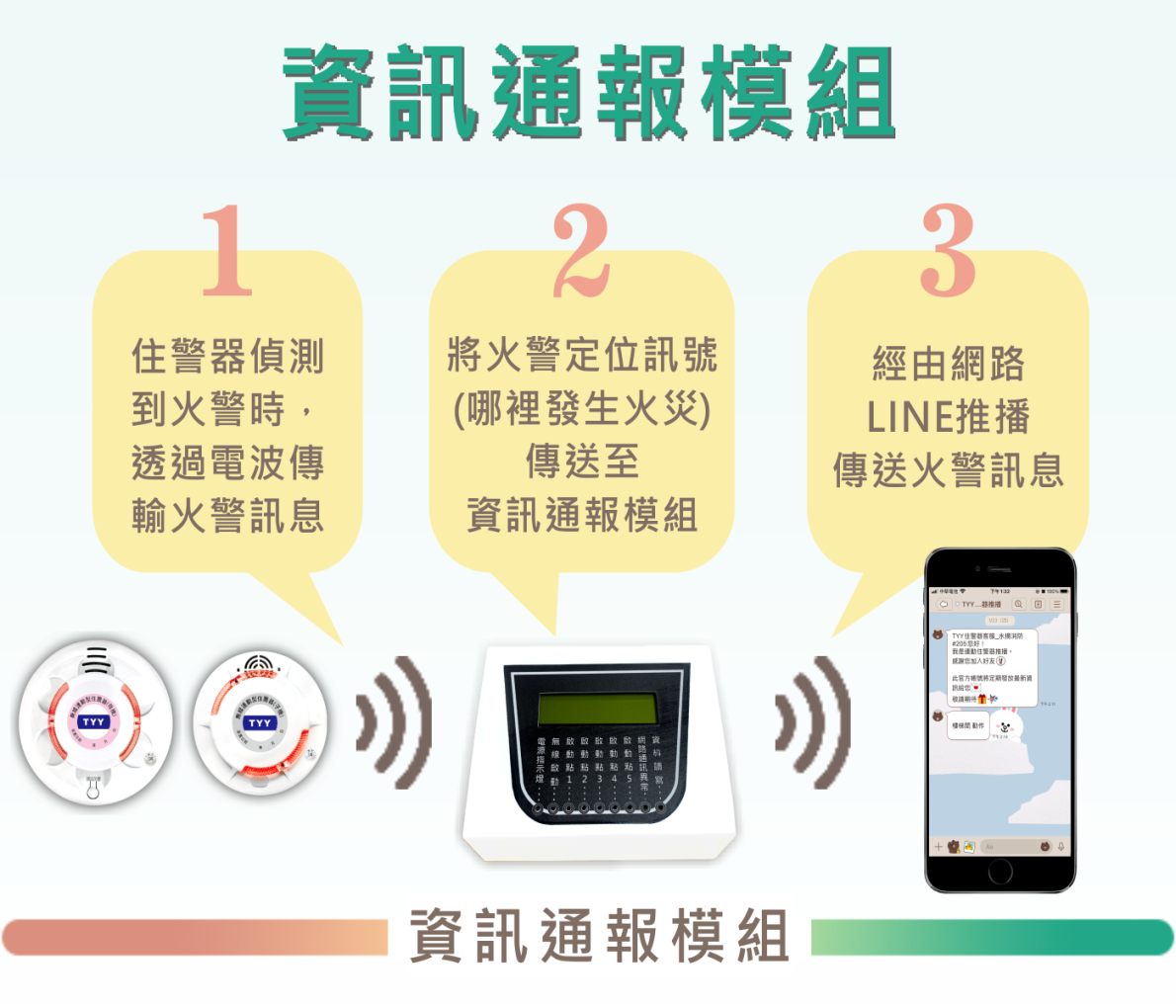資訊通報模組(LINE)(無線連動住警器用)