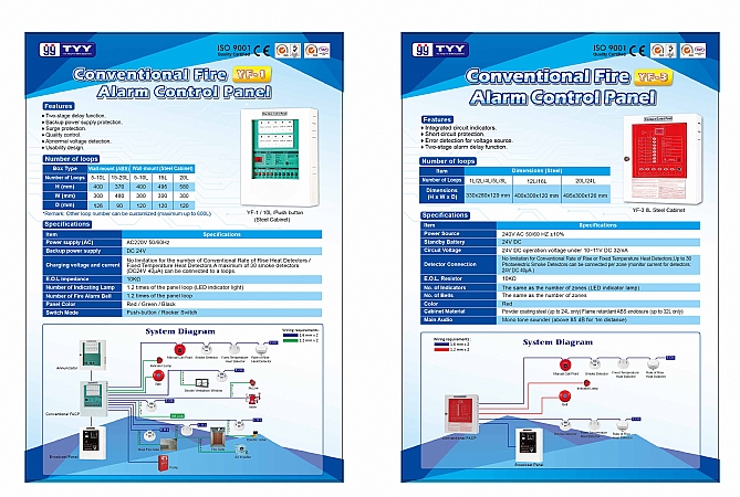 Conventional Fire Alarm Control Panels